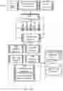 Fig. 05 - Methods, systems, and computer program product for automatic generation of software application code