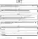Fig. 09 - Methods, systems, and computer program product for automatic generation of software application code