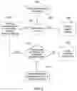 Fig. 03 - Intelligent software compiler dependency fulfillment