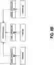 Fig. 10 - Software acceleration platform for supporting decomposed, on-demand network services