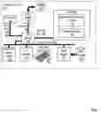 Fig. 02 - Concurrent maintenance of an input/output adapter backing a virtual network interface controller