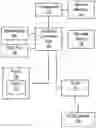 Fig. 01 - Method for fast booting processors in a multi-processor architecture