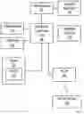 Fig. 02 - Method for fast booting processors in a multi-processor architecture