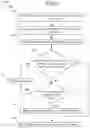 Fig. 07 - System and method for hypervisor agnostic services