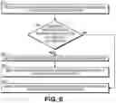 Fig. 07 - Attribute-based access control using a dynamic expression engine
