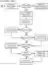 Fig. 10 - Multiclient backup replication apparatuses, methods and systems