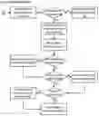 Fig. 13 - Multiclient backup replication apparatuses, methods and systems
