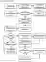 Fig. 21 - Multiclient backup replication apparatuses, methods and systems