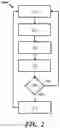 Fig. 03 - Software update mechanism for safety critical systems