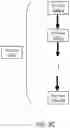 Fig. 06 - Controlling executions of synchronous and/or non-synchronous operations with asynchronous messages
