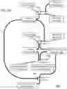 Fig. 08 - Controlling executions of synchronous and/or non-synchronous operations with asynchronous messages
