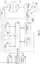 Fig. 10 - Controlling executions of synchronous and/or non-synchronous operations with asynchronous messages