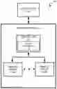 Fig. 01 - Allocation of overprovisioned blocks for minimizing write amplification in solid state drives