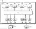 Fig. 01 - Input/output port rotation in a storage area network device