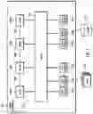 Fig. 02 - Input/output port rotation in a storage area network device