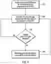 Fig. 04 - Input/output port rotation in a storage area network device