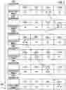 Fig. 06 - Input/output port rotation in a storage area network device