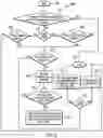 Fig. 07 - Input/output port rotation in a storage area network device