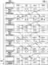 Fig. 08 - Input/output port rotation in a storage area network device
