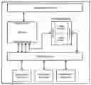 Fig. 01 - Flexible mobile device connectivity to automotive systems with USB hubs