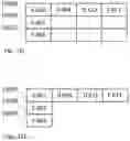 Fig. 21 - Arithmetic logic unit layout for a processor