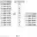 Fig. 03 - Compressing time stamp columns
