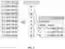 Fig. 05 - Compressing time stamp columns