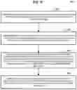 Fig. 08 - GENERATION AND USE OF NUMERIC IDENTIFIERS FOR ARBITRARY OBJECTS