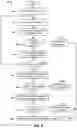 Fig. 12 - Electronic media signature based applications