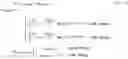 Fig. 22 - Optimized navigable key-value store
