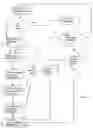 Fig. 03 - Customizable web site access system and method therefore