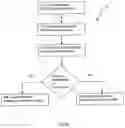 Fig. 04 - Customizable web site access system and method therefore