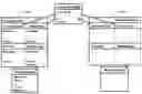 Fig. 01 - Collaborative authoring
