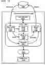 Fig. 13 - Collaborative authoring