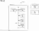 Fig. 20 - Methods and systems for cloud access