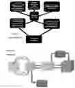 Fig. 05 - SYSTEMS AND METHODS PROVIDING A COGNITIVE AUGMENTED MEMORY NETWORK