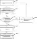 Fig. 01 - Leveraging a topic divergence model to generate dynamic sidebar chat conversations based on an emotive analysis