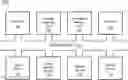 Fig. 01 - Hypergraph-based method for segmenting and clustering customer observables for vehicles