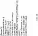 Fig. 10 - Hypergraph-based method for segmenting and clustering customer observables for vehicles