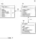 Fig. 02 - ASCII based instant object oriented schema generation