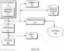 Fig. 09 - ASCII based instant object oriented schema generation