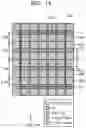 Fig. 02 - Integrated circuit including standard cell and method of fabricating the integrated circuit