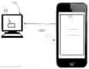 Fig. 01 - User access management from anywhere and prevent intruders by notifying the users after a predetermined time interval