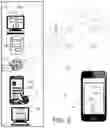 Fig. 03 - User access management from anywhere and prevent intruders by notifying the users after a predetermined time interval