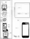 Fig. 04 - User access management from anywhere and prevent intruders by notifying the users after a predetermined time interval