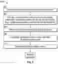 Fig. 07 - Trust based access to records via encrypted protocol communications with authentication system