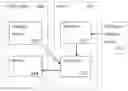 Fig. 01 - Authentication using object imaging