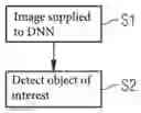 Fig. 01 - Method and apparatus for detecting objects of interest in images