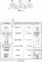Fig. 10 - Objects aggregation and standardization for legacy graphics conversion