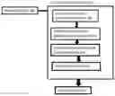 Fig. 01 - Video face clustering detection with inherent and weak supervision